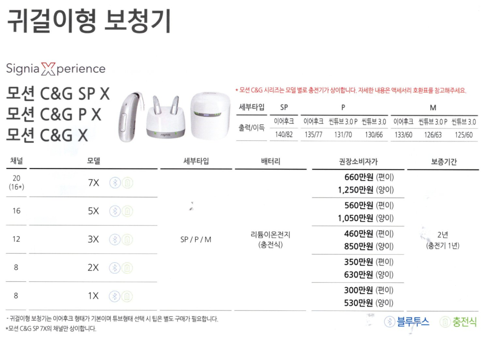 시그니아(Signia) 2023년도 신제품 AX 플랫폼 제품 설명 및 가격표(Price List) — 원문 이미지 18