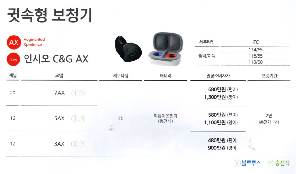 시그니아(Signia) 2023년도 신제품 AX 플랫폼 제품 설명 및 가격표(Price List) — 원문 이미지 10