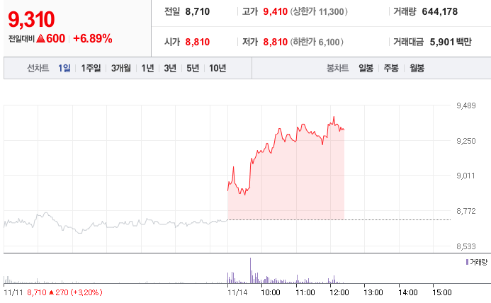 이솔리서치 이미지