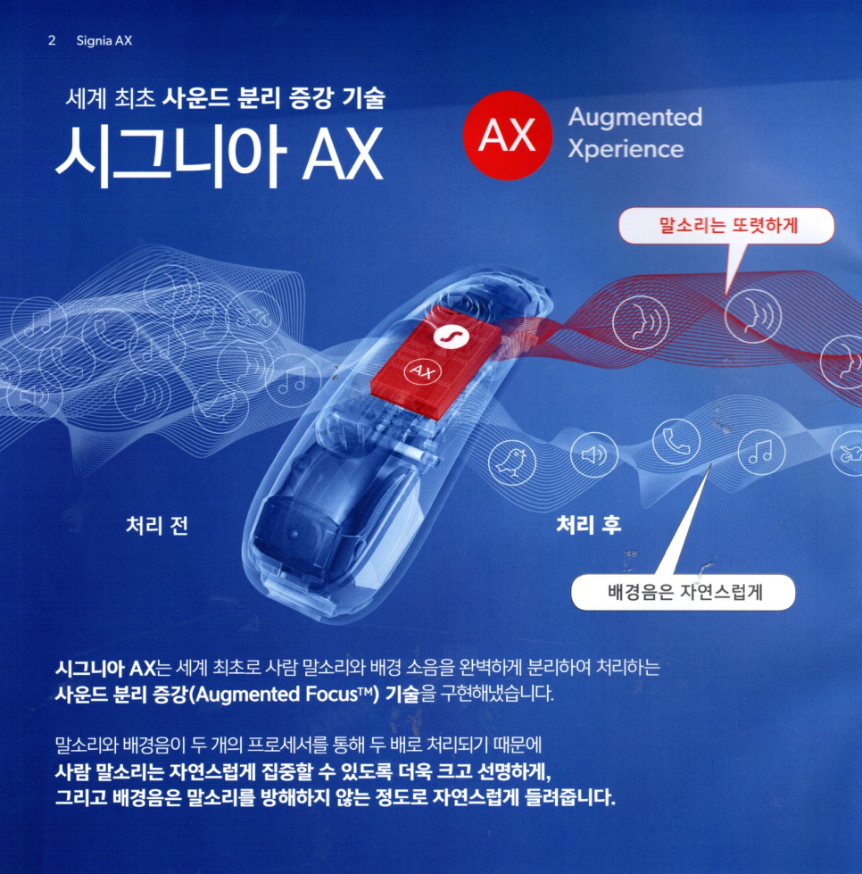 시그니아(Signia) 2023년도 신제품 AX 플랫폼 제품 설명 및 가격표(Price List) — 원문 이미지 2