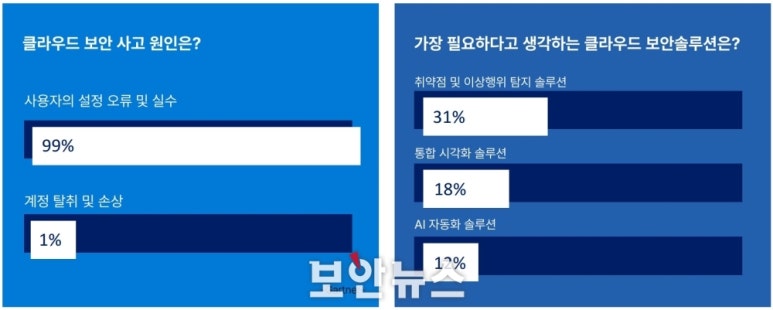 온클라우드99 이미지