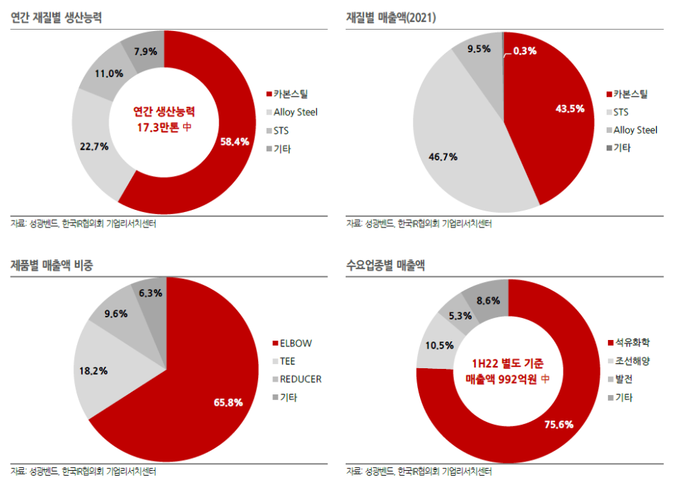 상승피에프 이미지