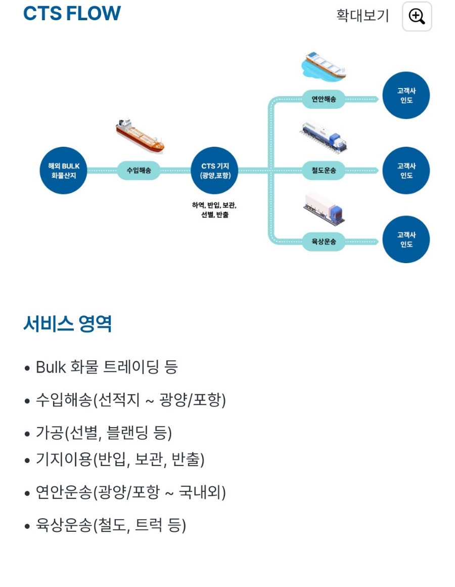 플로우컨설팅 이미지
