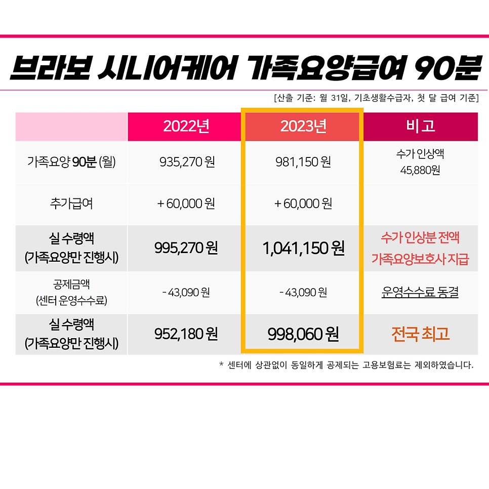 주식회사 바이엘 이미지