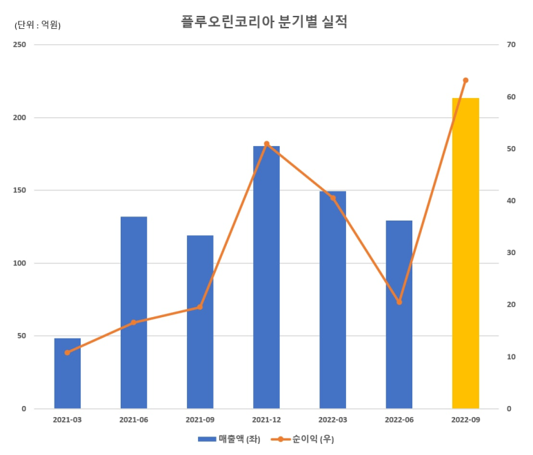 우신상회 이미지