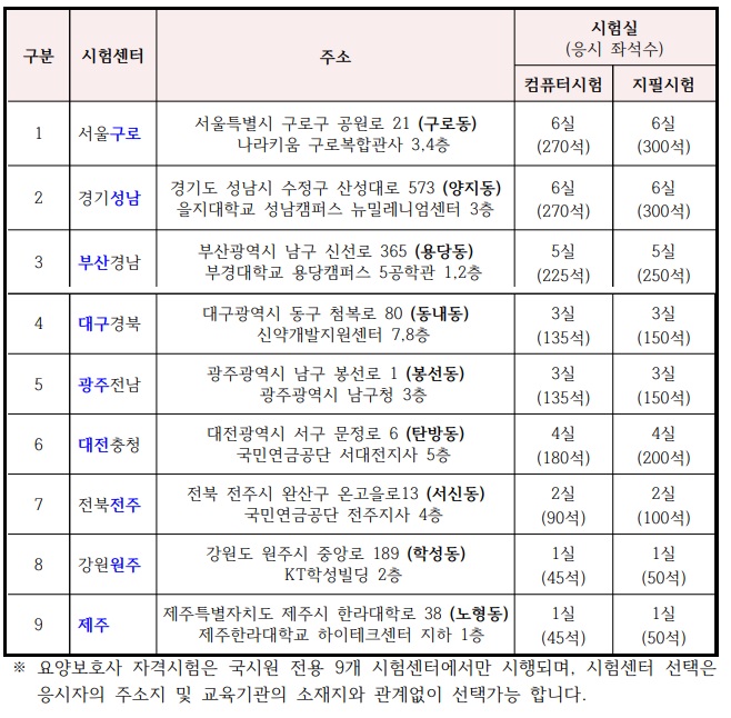 중앙요양보호사교육원 이미지