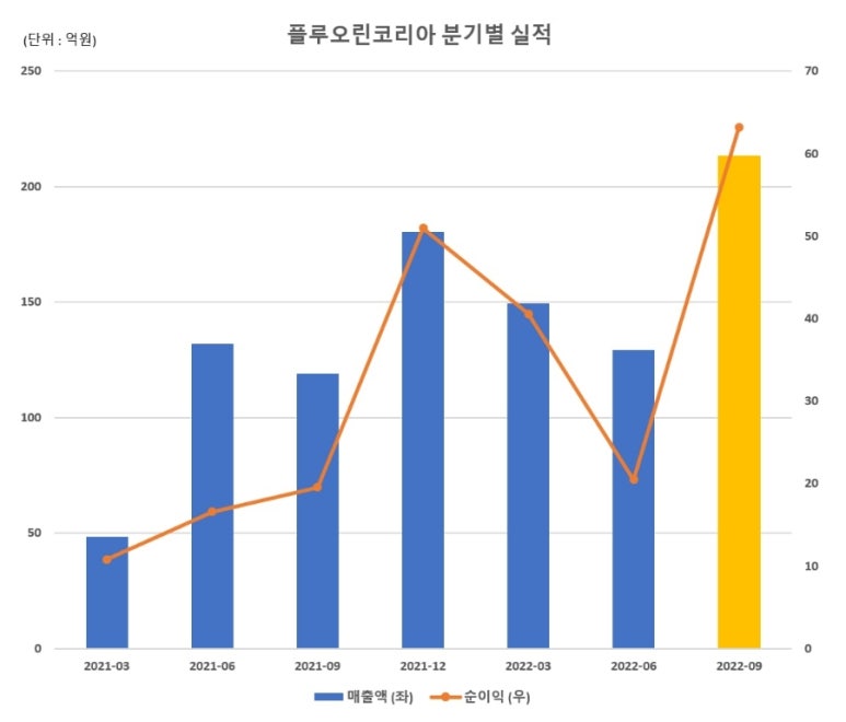케이엔더블유 이미지