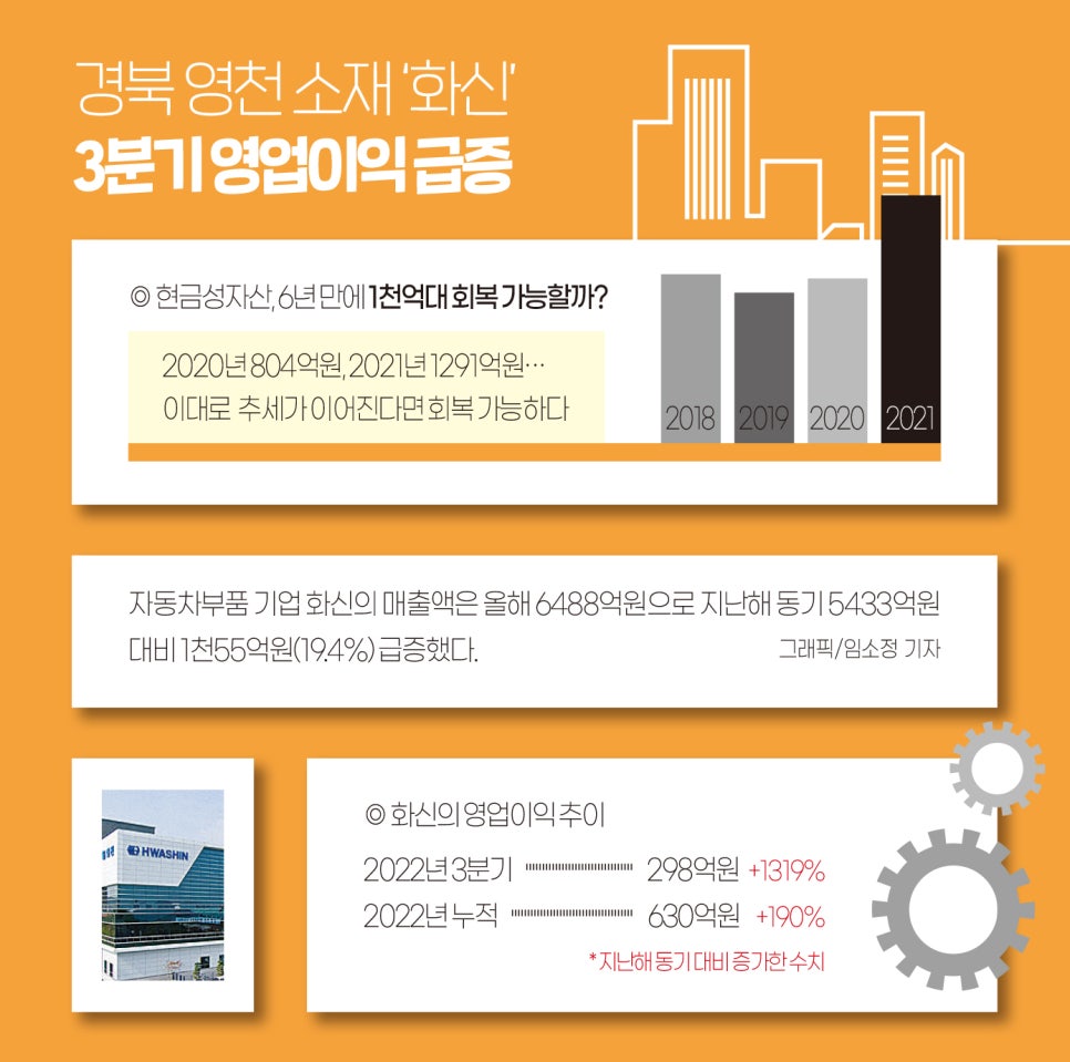 화신기업 이미지