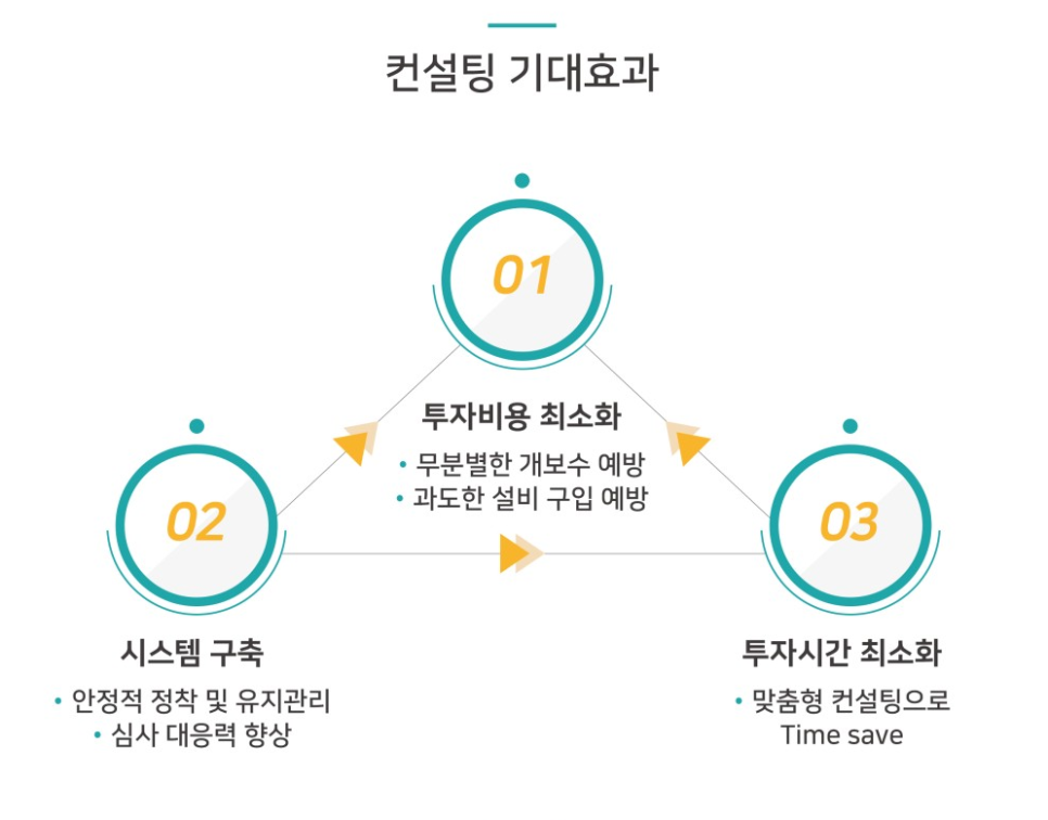 에임컨설팅 이미지