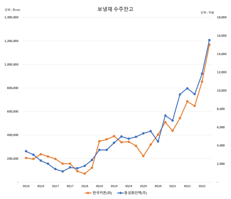 동성상회 이미지