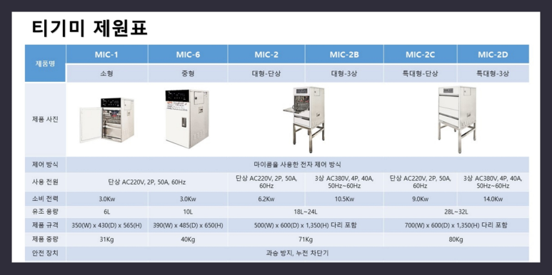 티기미 이미지