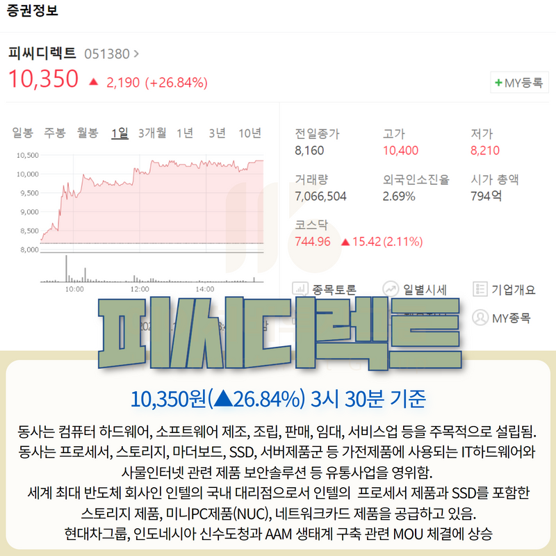 이화청과 이미지
