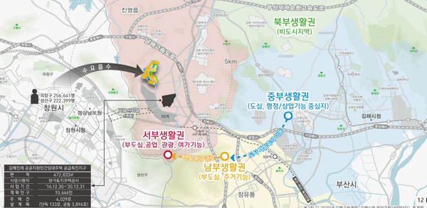 진례시례지구 도시개발사업 이미지