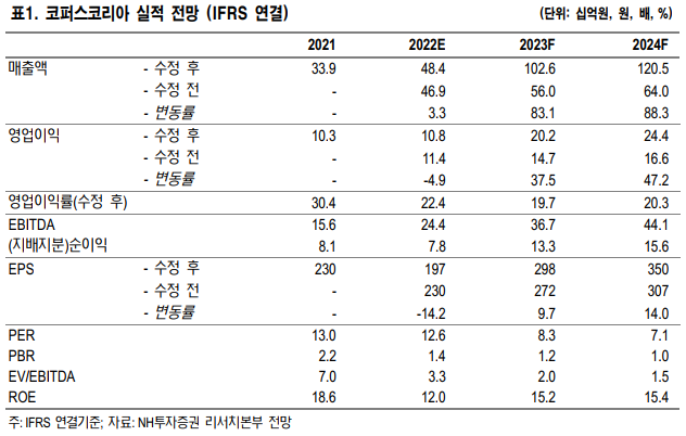 84 프로덕션 이미지