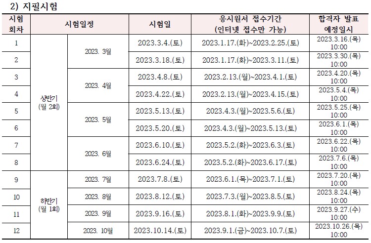 대구제일요양보호사교육원 이미지