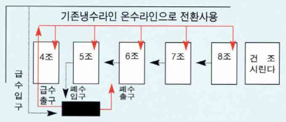 백산엔지니어링 이미지