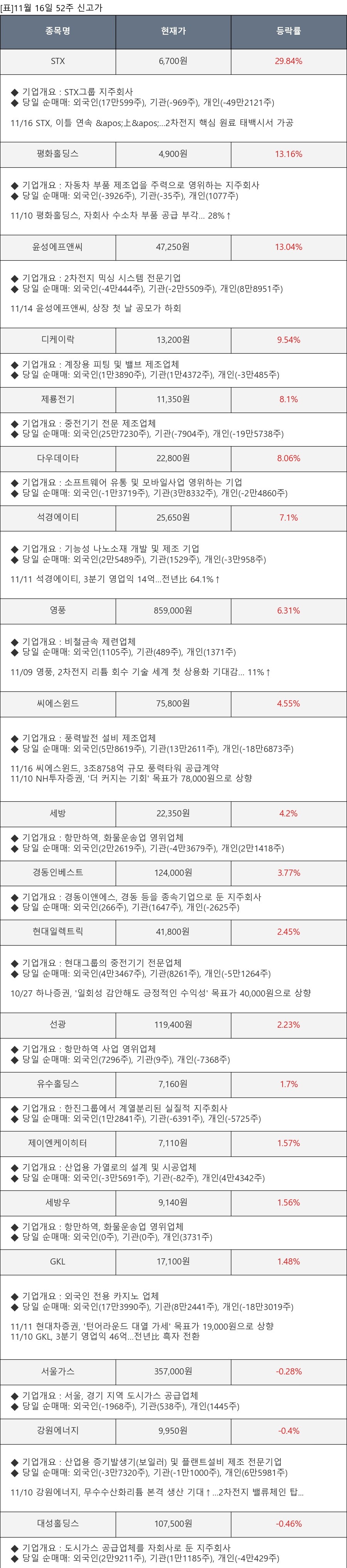 서연리테일 이미지