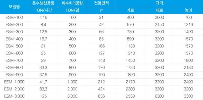 백산엔지니어링 이미지