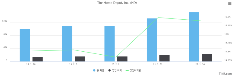 월마트건축자재 이미지