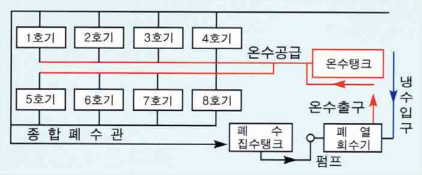 백산엔지니어링 이미지