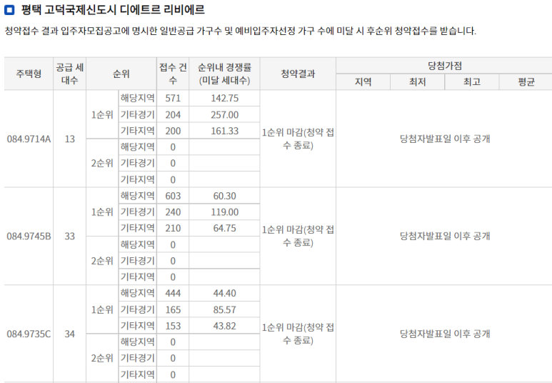 평택고덕국제신도시디에트르리비에르 이미지