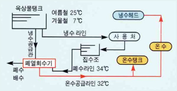 백산엔지니어링 이미지