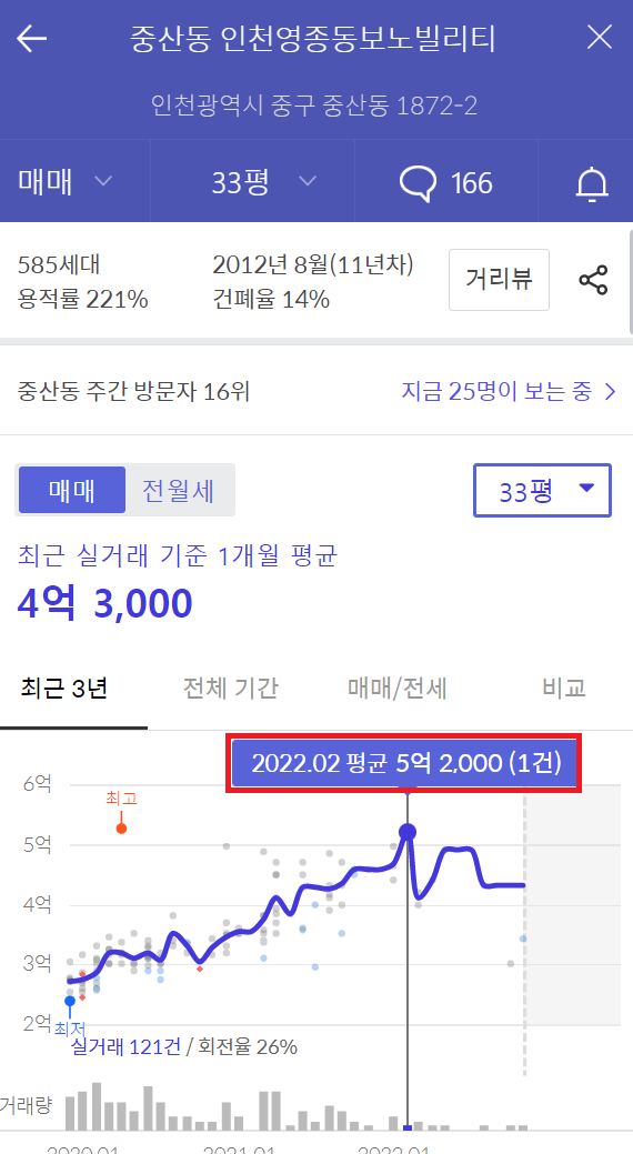 스너그 이미지