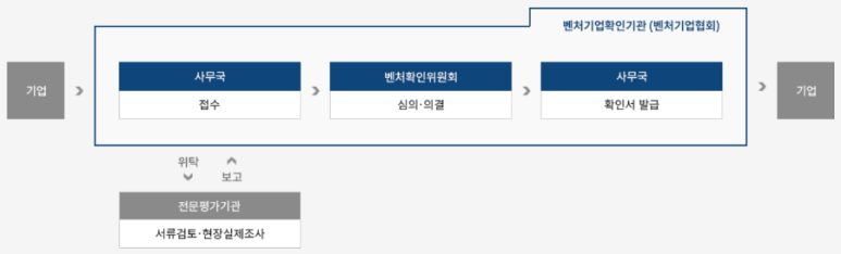 (주)보다컴퍼니 이미지