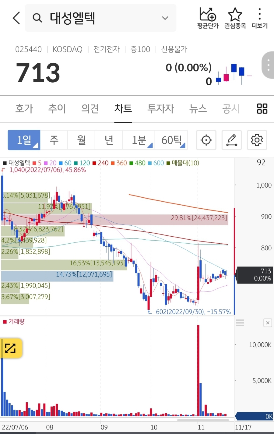 청오디피케이(주)() 이미지