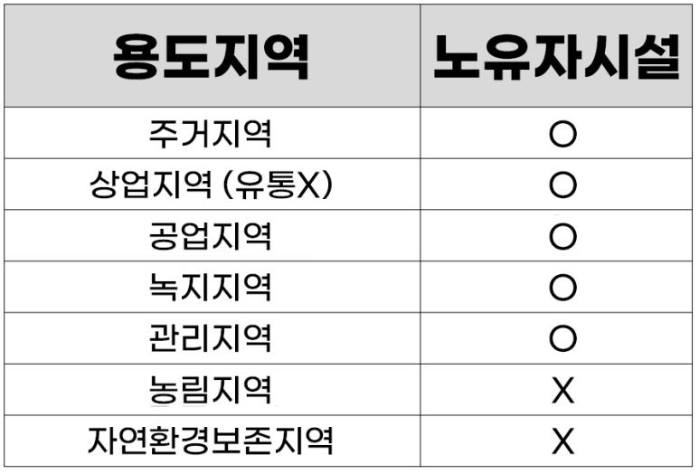 용인요양원컨설팅 이미지
