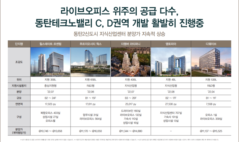 삼성산업개발(주) 이미지