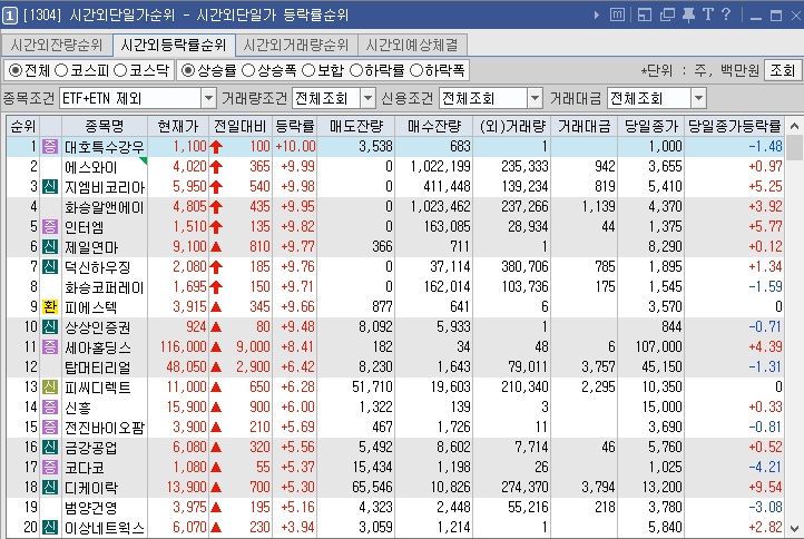 에스와이텔레콤 이미지
