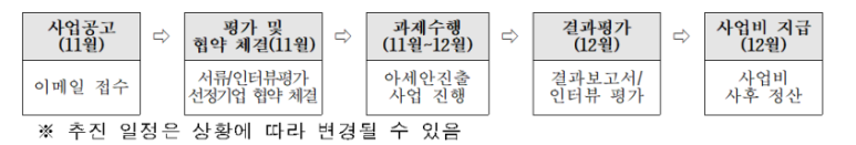 정상민세무회계 이미지