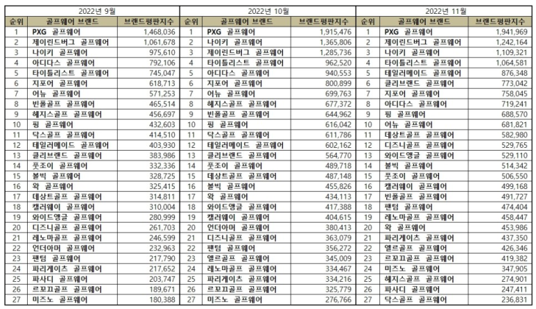 디즈니골프웨어 이미지