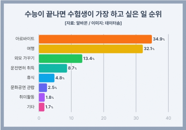 리스튜디오 이미지