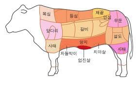 소소한한우 이미지