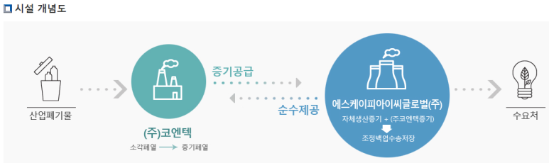 에스케이피아이씨글로벌(주) 이미지