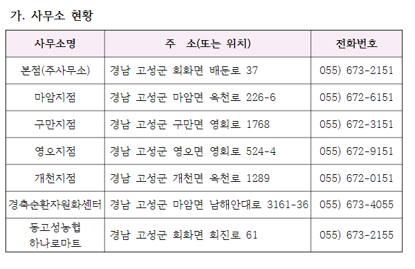 동고성농협영오지점 이미지