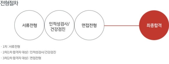 (주)창원특수강 이미지