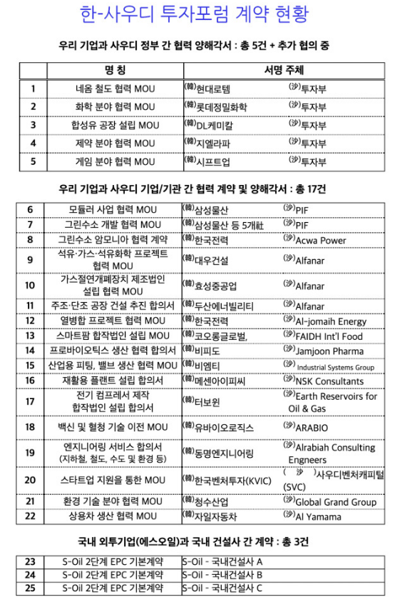 씨에스석유산업 이미지