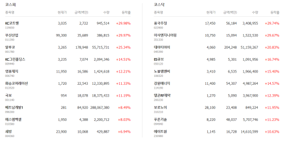 (주)에스엠그린 이미지