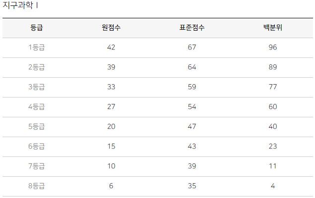 파피루스입시컨설팅 이미지