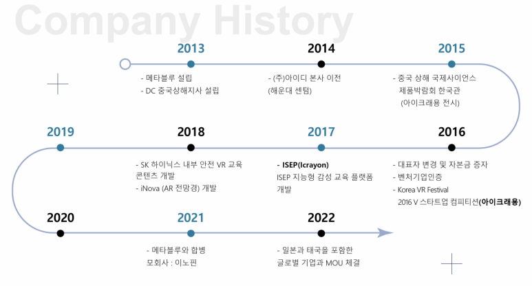 메타팩토리 이미지