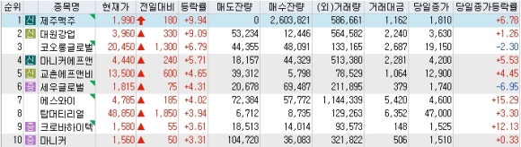 에스와이에프앤비 이미지