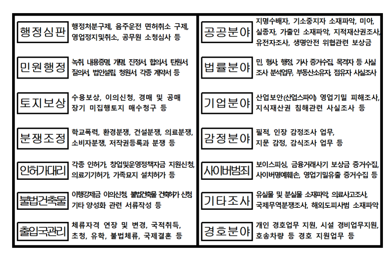 현대행정사사무소 이미지