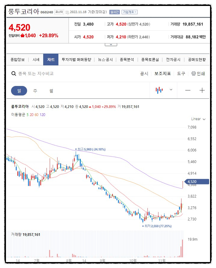 대원에프앤비 이미지