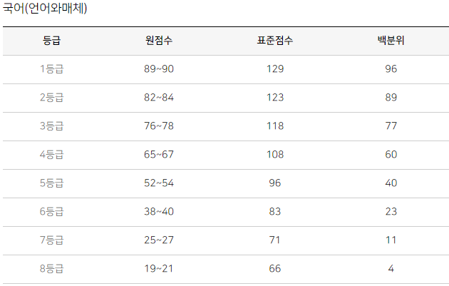 파피루스입시컨설팅 이미지