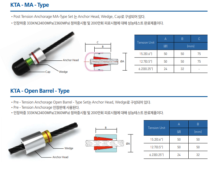 (주)케이티 이미지