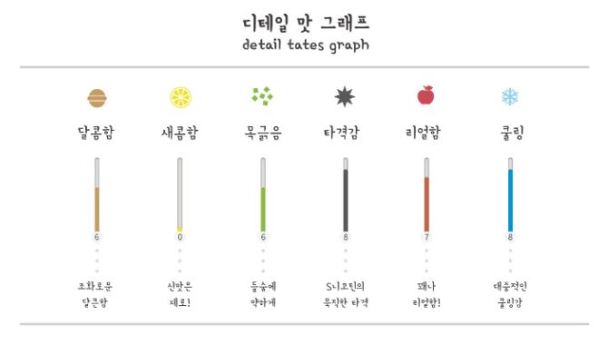체리 팜 이미지