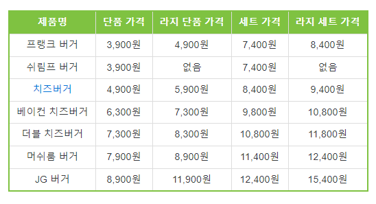 프랭크버거 목동역 7단지점 이미지